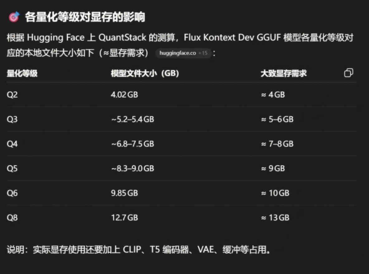 量化等级与显存关系