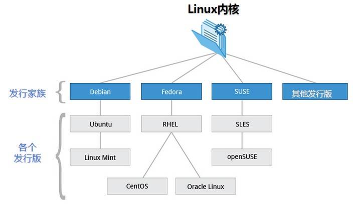 Linux内核1