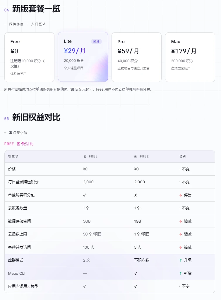 Meoo 免费套餐计费
